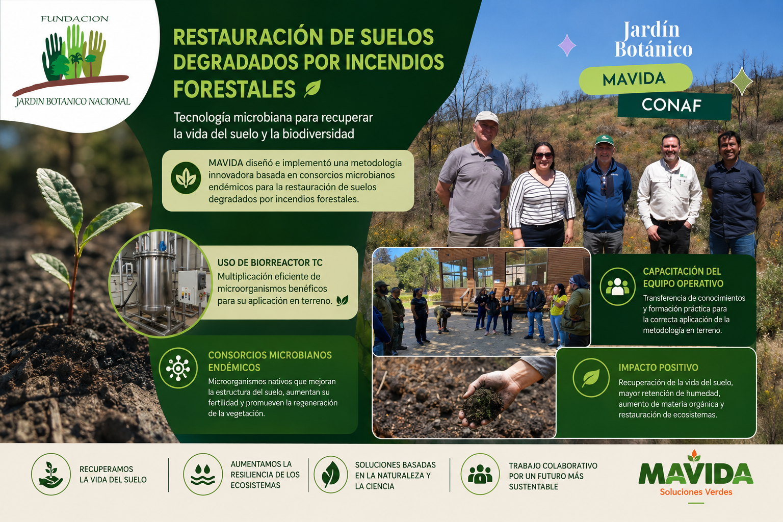 Jardín Botánico Nacional de Viña del Mar - Consorcios microbianos para la restauración de suelos afectados por incendios
