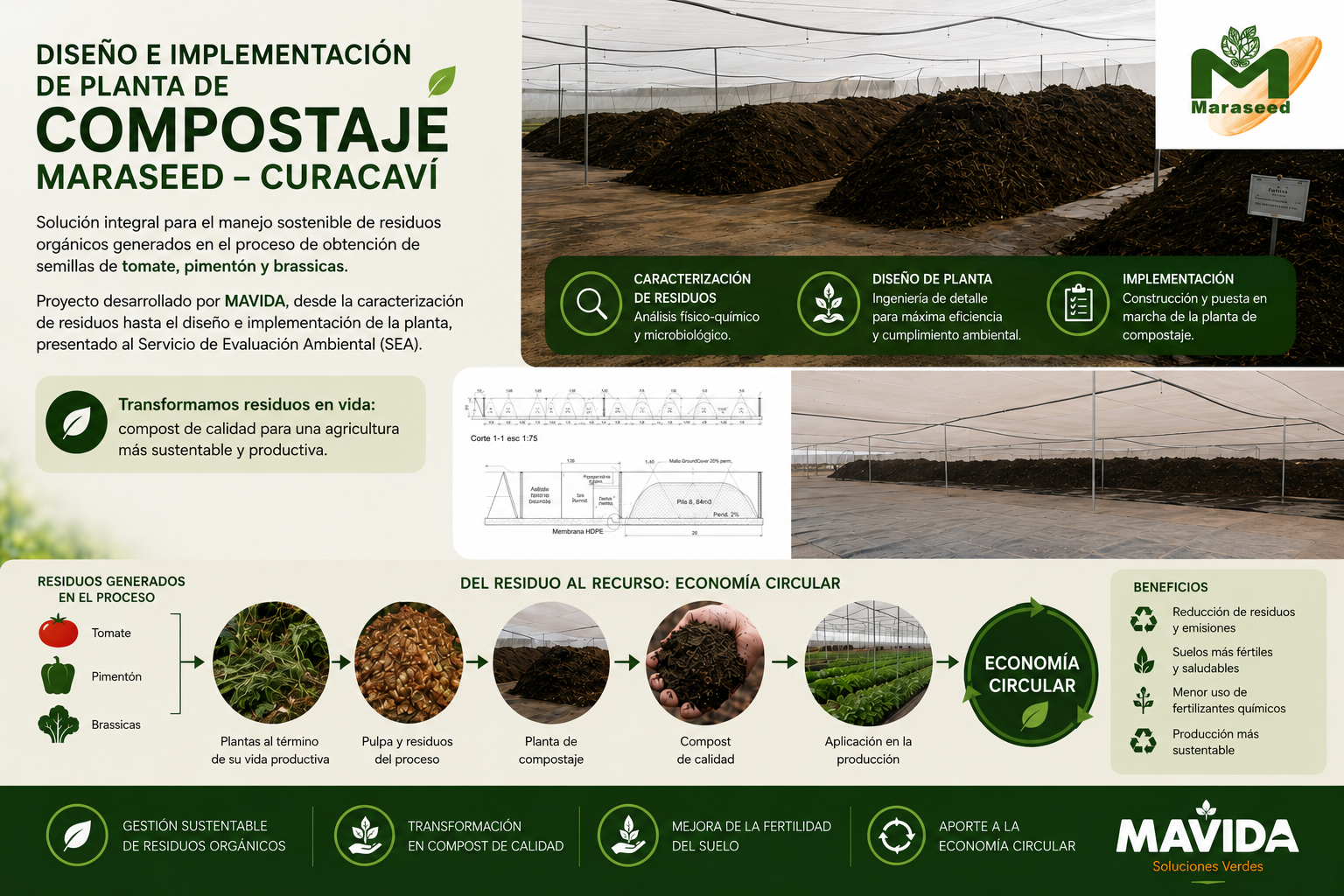 Maraseed - Planta de compostaje